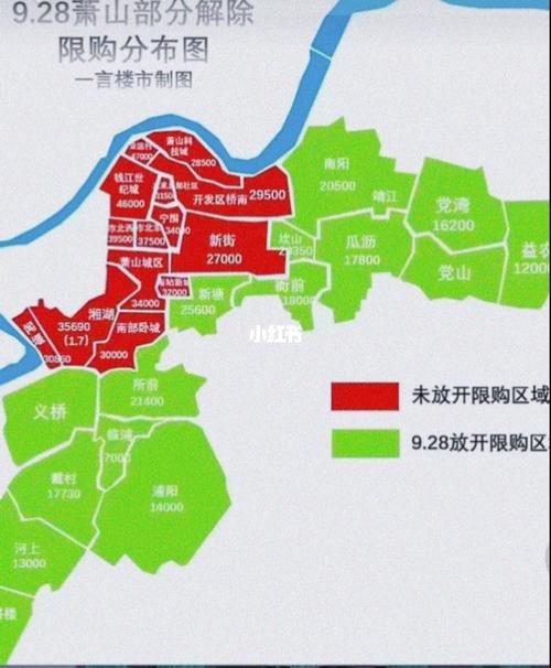 杭州萧山房产新政策